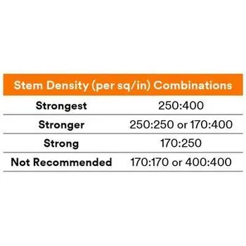 3M Dual Lock SJ3540 Black Reclosable Fastener – Mushroom Hook with 250 stems/in Stem Count – 1 1/2 in Width x 50 yd Length – 44328
