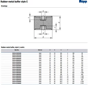 Kipp M4 x 10 mm (D) x 15 mm (OAL) Rubber-Metal Buffers, Galvanized Steel, Style C (Qty. 1), K0569.01001555